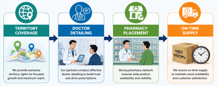 Pacitora Biotech