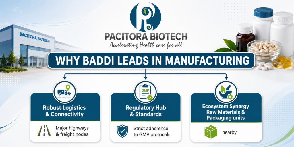 Pacitora Biotech