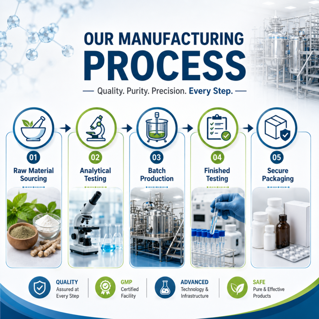 Pacitora Biotech