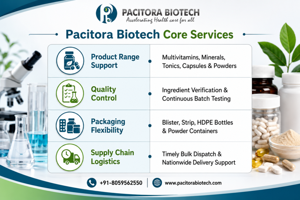 Pacitora Biotech