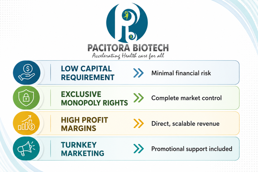 Pacitora Biotech