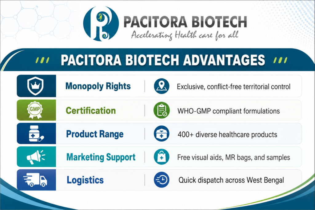 Pacitora Biotech