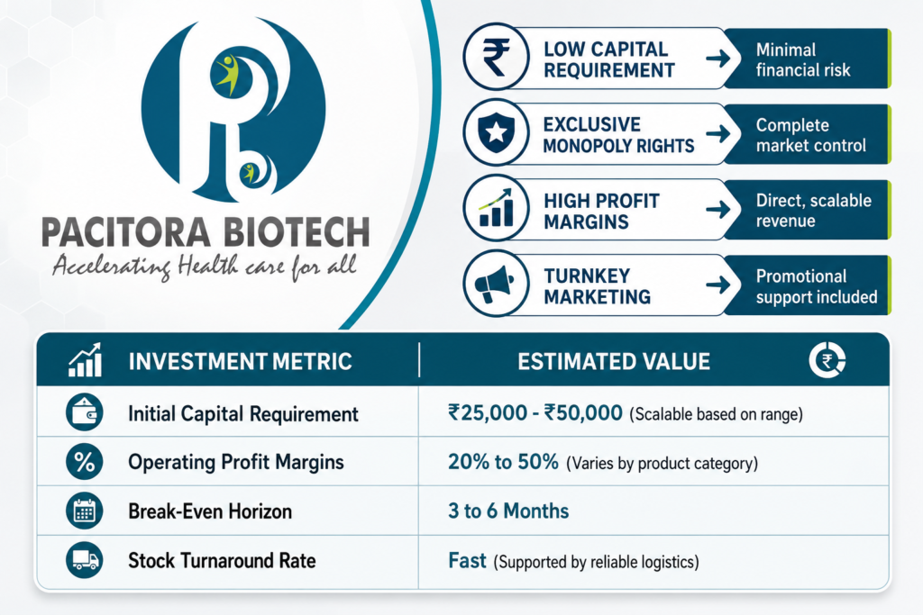 Pacitora Biotech