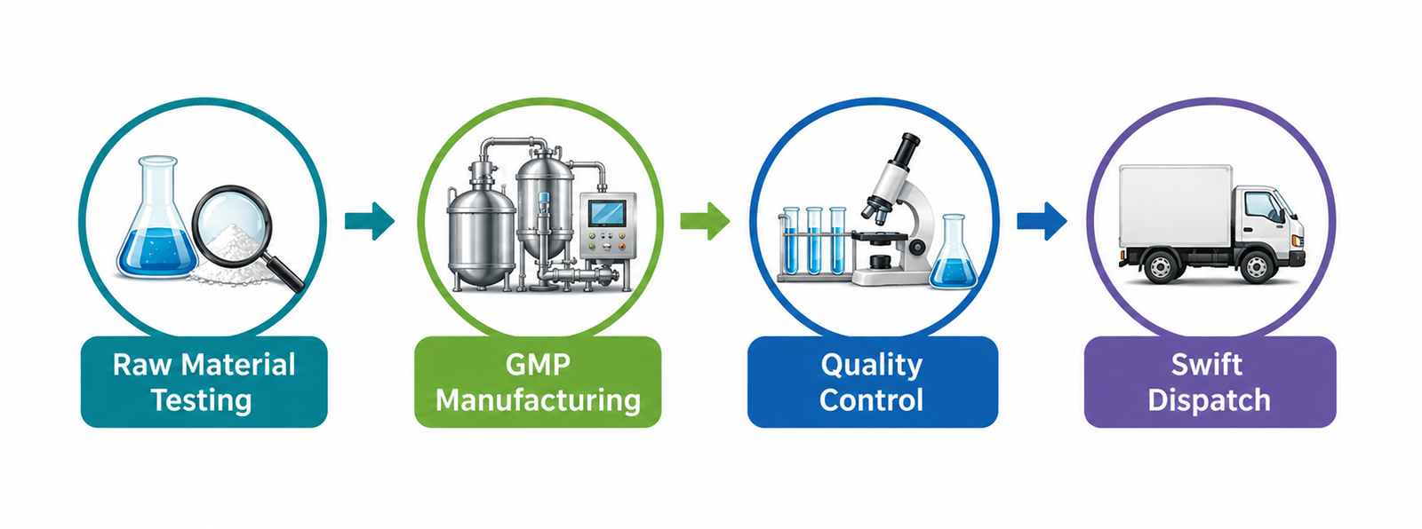 Pacitora Biotech